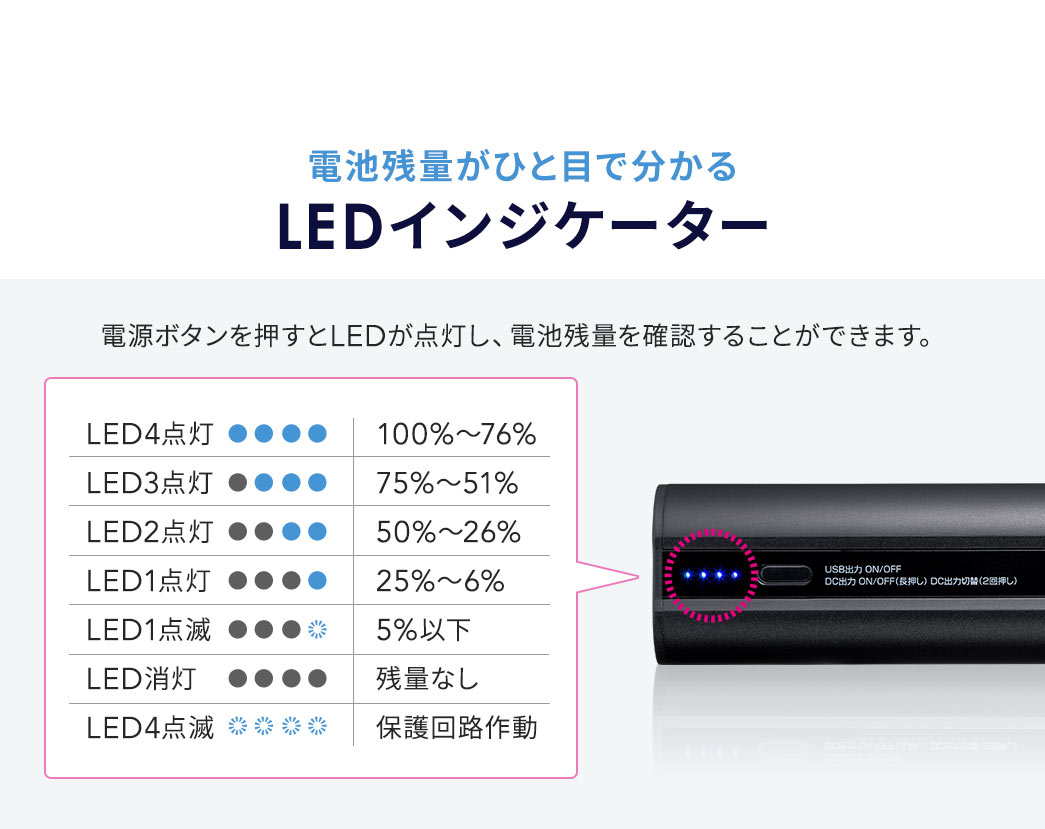 電源ボタンを押すとLEDが点灯し、電池残量を確認することができるLEDインジケーター付き