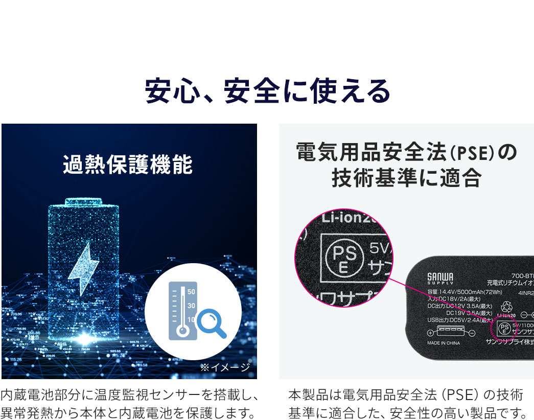 内蔵電池部分に温度監視センサーを搭載し異常発熱を検知、本体と電池を保護。また、本製品はPSE基準に適合した高い安全性を備えています。