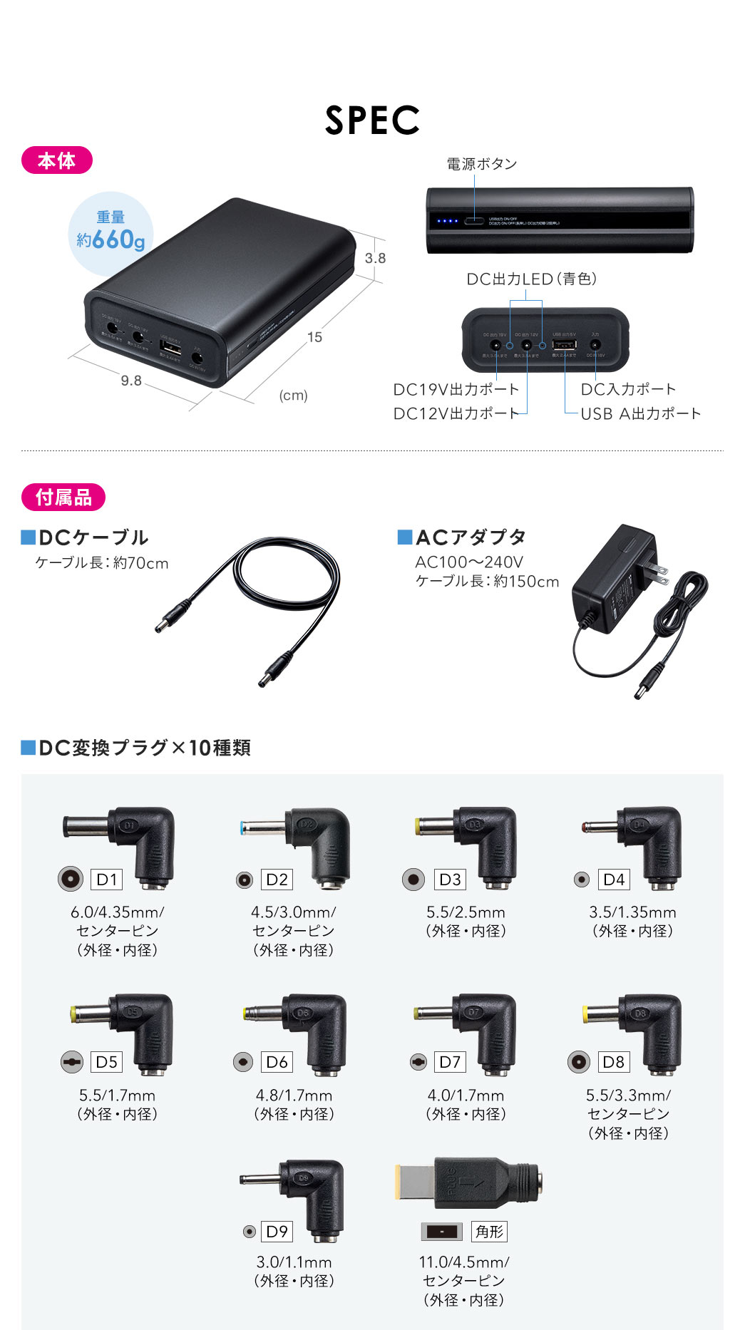 SPEC：幅9.8cm×奥行き15cm×高さ3.8cm、本体重量約660g。付属品はDCケーブル、ACアダプタと10種類のDC変換プラグを付属しています。