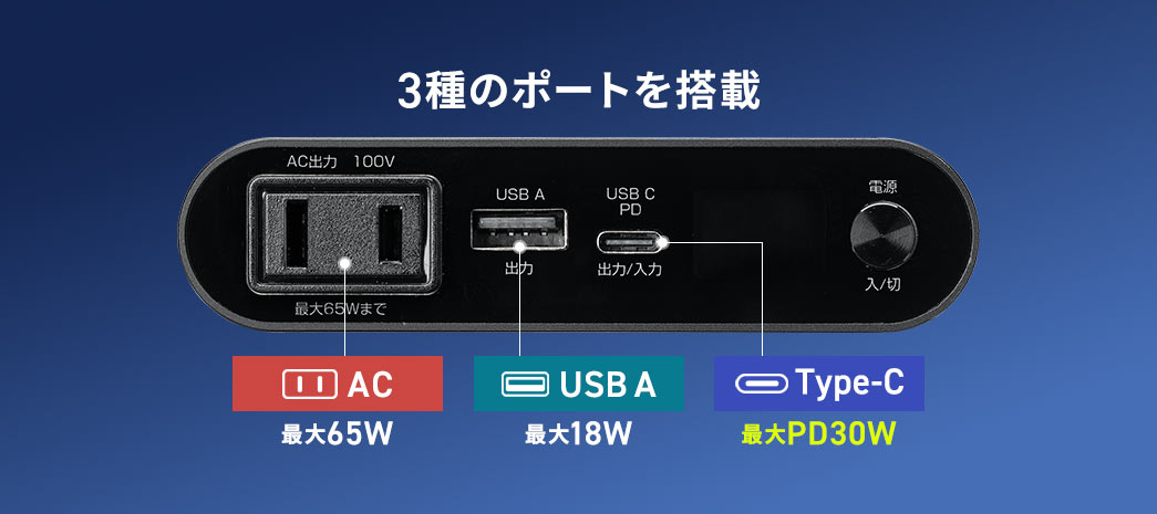 AC、USB A、Type-Cの3種のポートを搭載