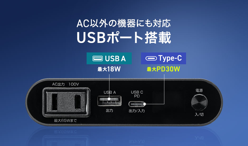 USB Aポート搭載で幅広い機器を給電。USB A最大出力は18Wです。