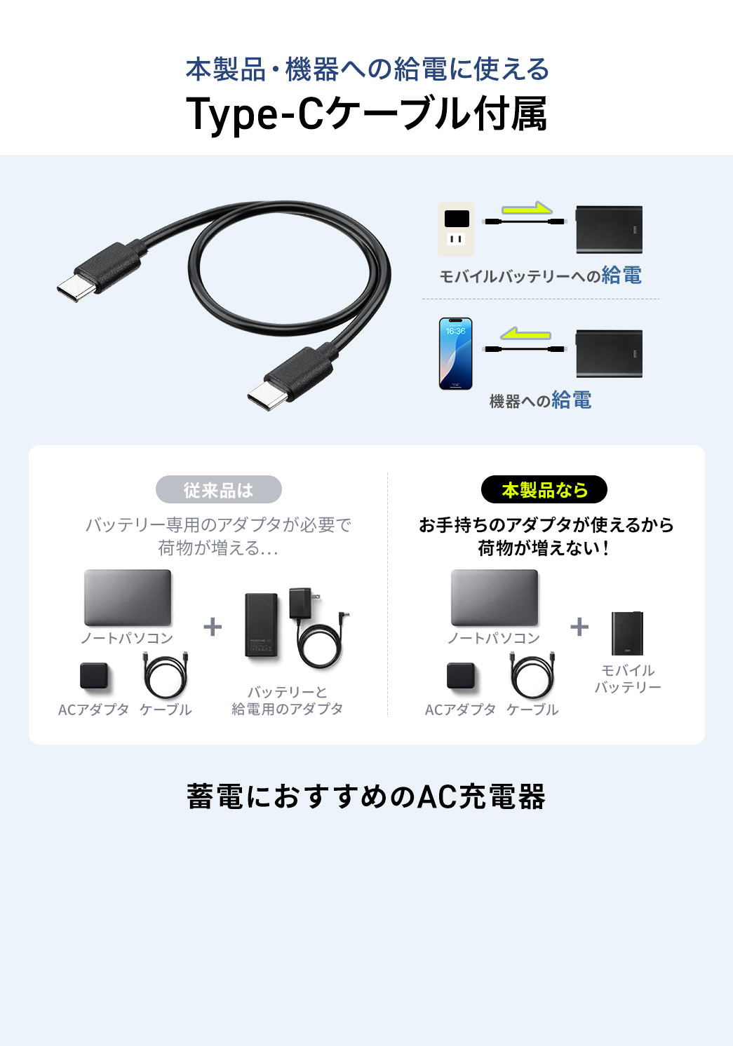 薄型×Type-Cケーブル付属で持ち運び時の負担を軽減。従来品よりも薄型でかさばらず収納できる薄型デザインで蓄電?給電可能なType-Cケーブル付属しています。