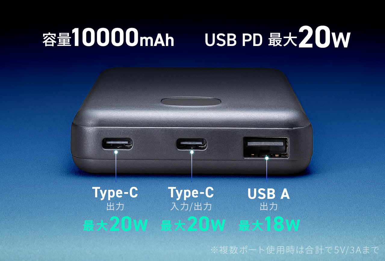 容量10000mAhでUSB PD 最大20Wに対応しています。