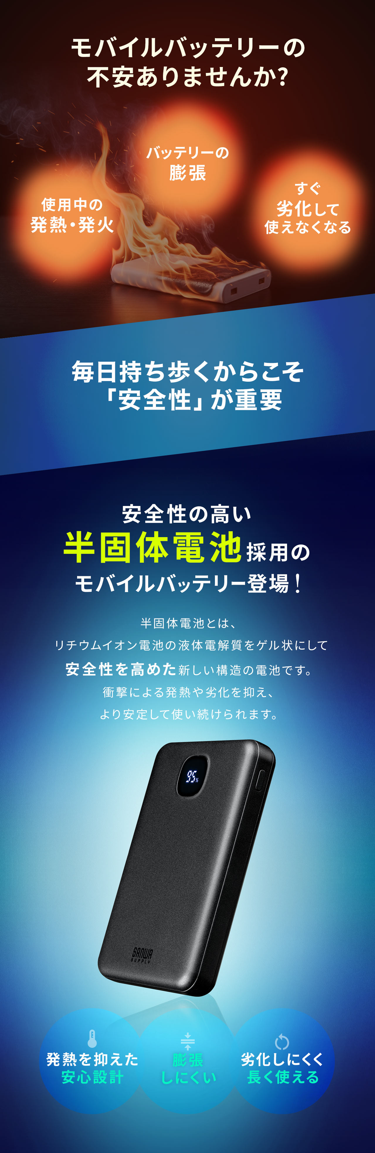 使用中の発熱・発火、バッテリーの膨張などモバイルバッテリーの不安ありませんか?毎日持ち歩くからこそ「安全性」が重要！本製品は安全性の高い半固体電池採用のモバイルバッテリーです。半固体電池とは、リチウムイオン電池の液体電解質をゲル状にして安全性を高めた新しい構造の電池です。衝撃による発熱や劣化を抑え、より安定して使い続けられます。