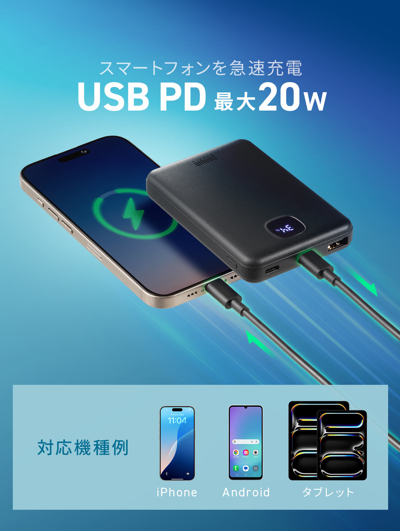 スマートフォンを急速充電できるUSB PD 最大20Wに対応しています。