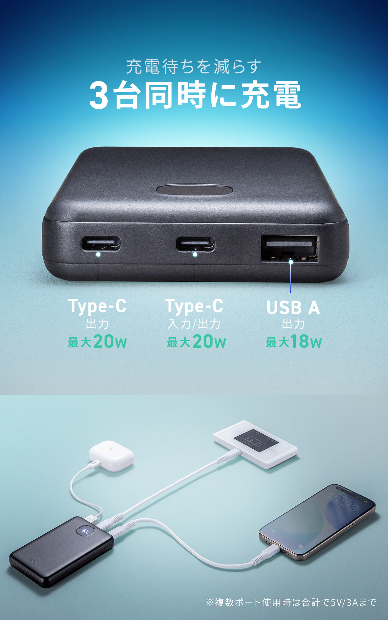 充電待ちを減らす3台同時に充電に対応。※複数ポート使用時は合計で5V/3Aまで