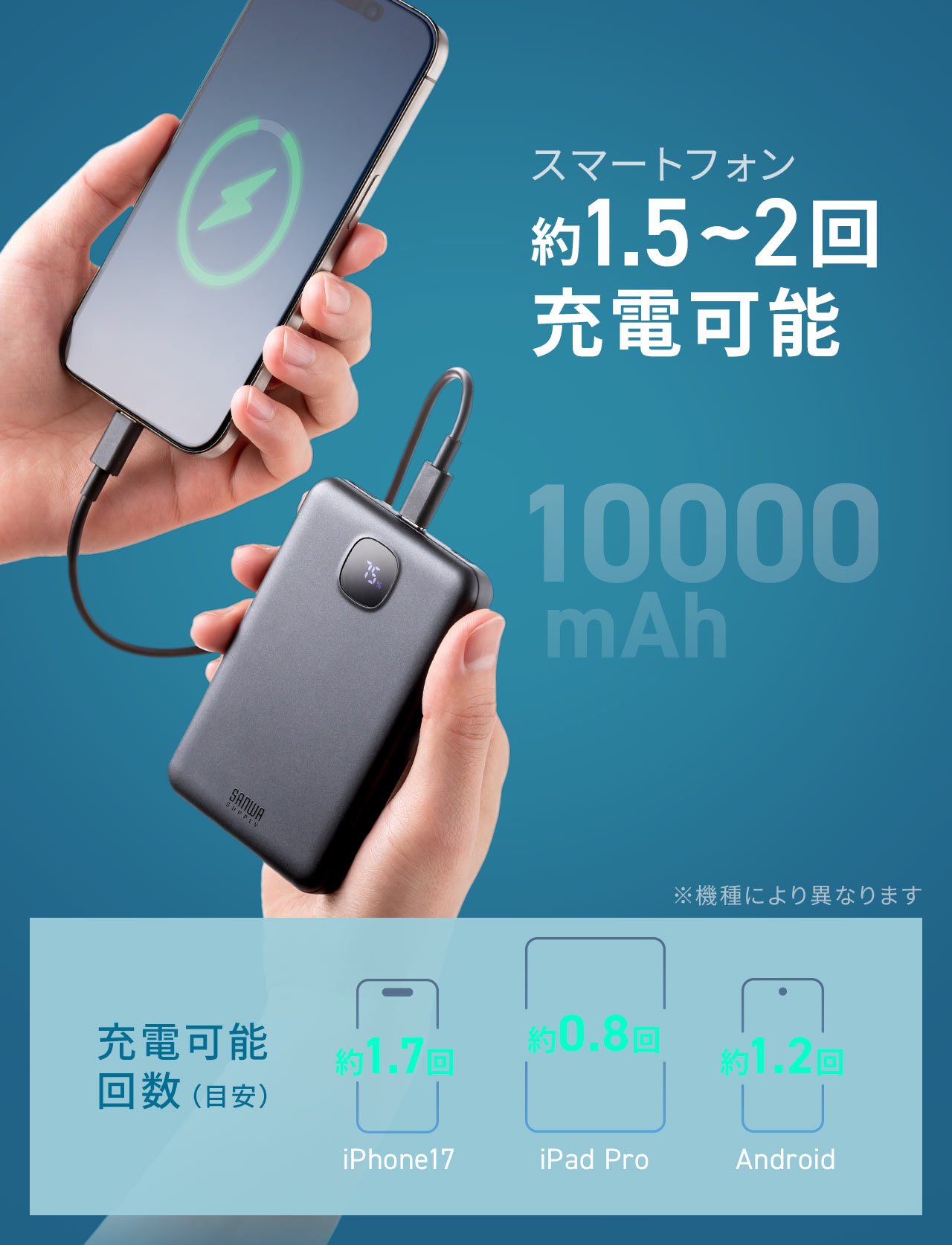 満充電でスマートフォンを約1.5～2回、充電可能です。※機種により異なります