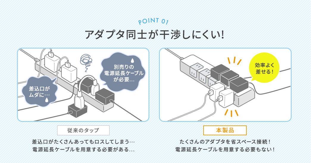 アダプタ同士が干渉しにくい！