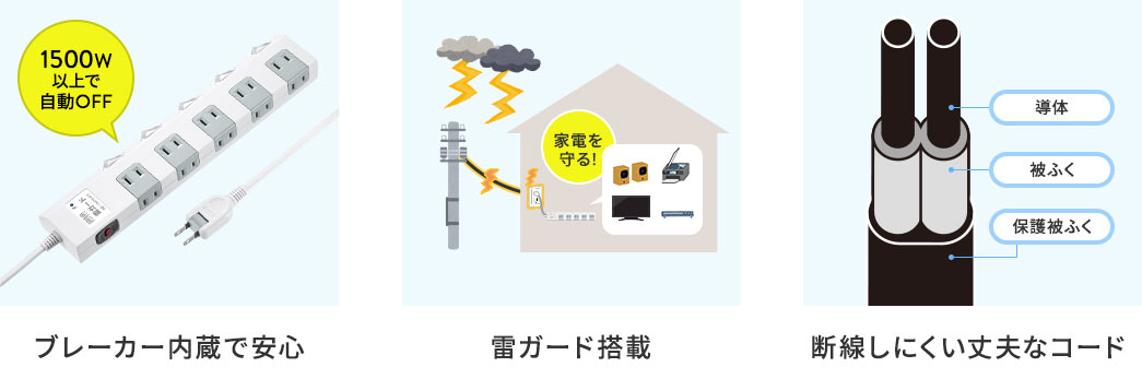 ブレーカー内蔵で安心、雷ガード搭載、断線しにくい丈夫なコード