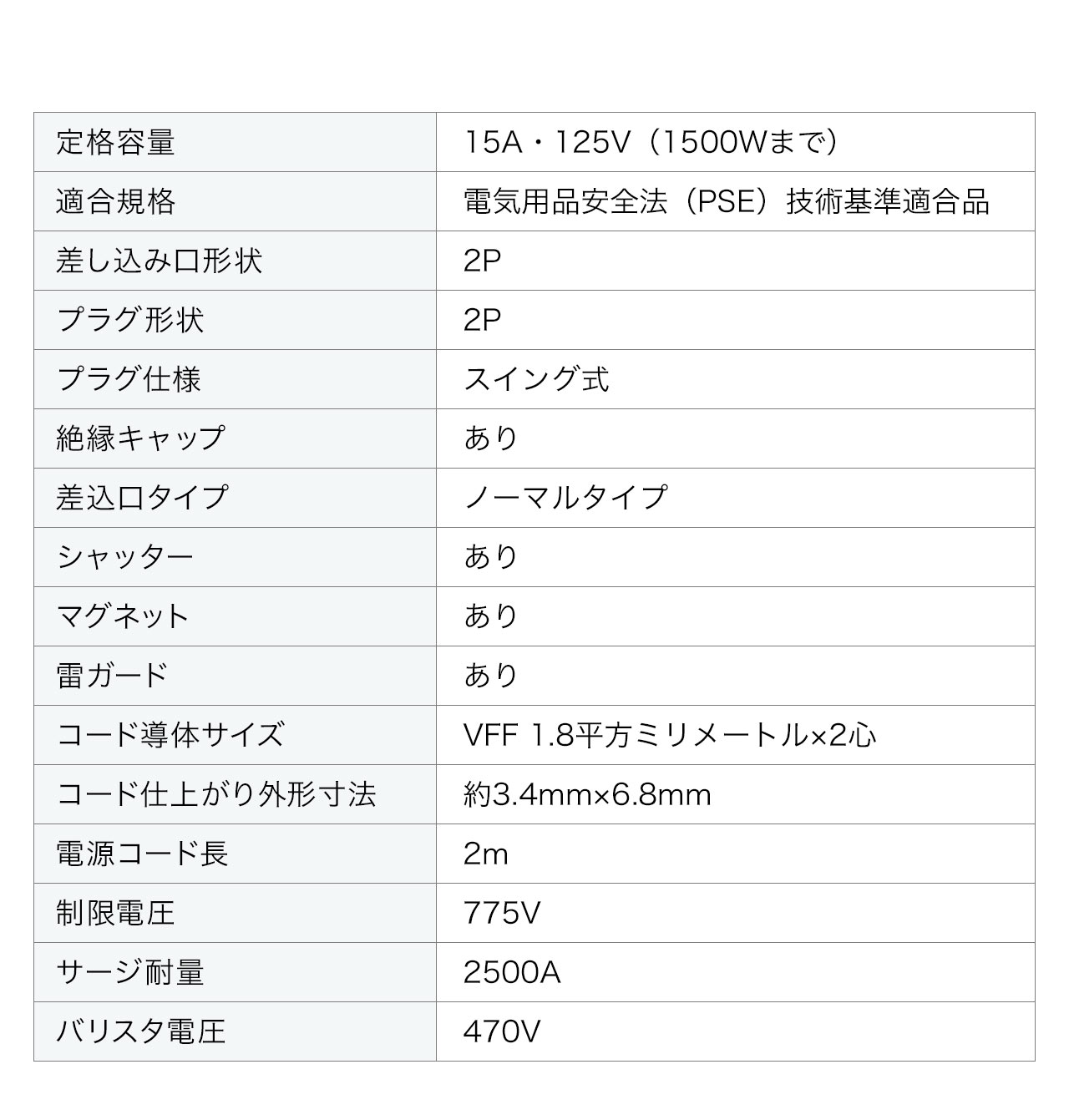 定格容量、15A・125V（1500Wまで）。適合規格、電気用品安全法（PSE）技術基準適合品。差し込み口形状、2P。プラグ形状、2P。プラグ仕様、スイング式。絶縁キャップ、あり。差込口タイプ、ノーマルタイプ。シャッター、あり。マグネット、あり。雷ガード、あり。コード導体サイズ、VFF。コード仕上がり外形寸法、1.8平方ミリメートル×2心 約3.4mm×6.8mm。電源コード長、2m。制限電圧、775V。サージ耐量、2500A。バリスタ電圧、470V。