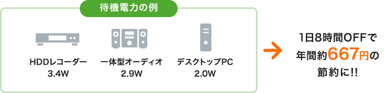 待機電力の例