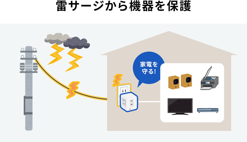 雷サージから機器を保護