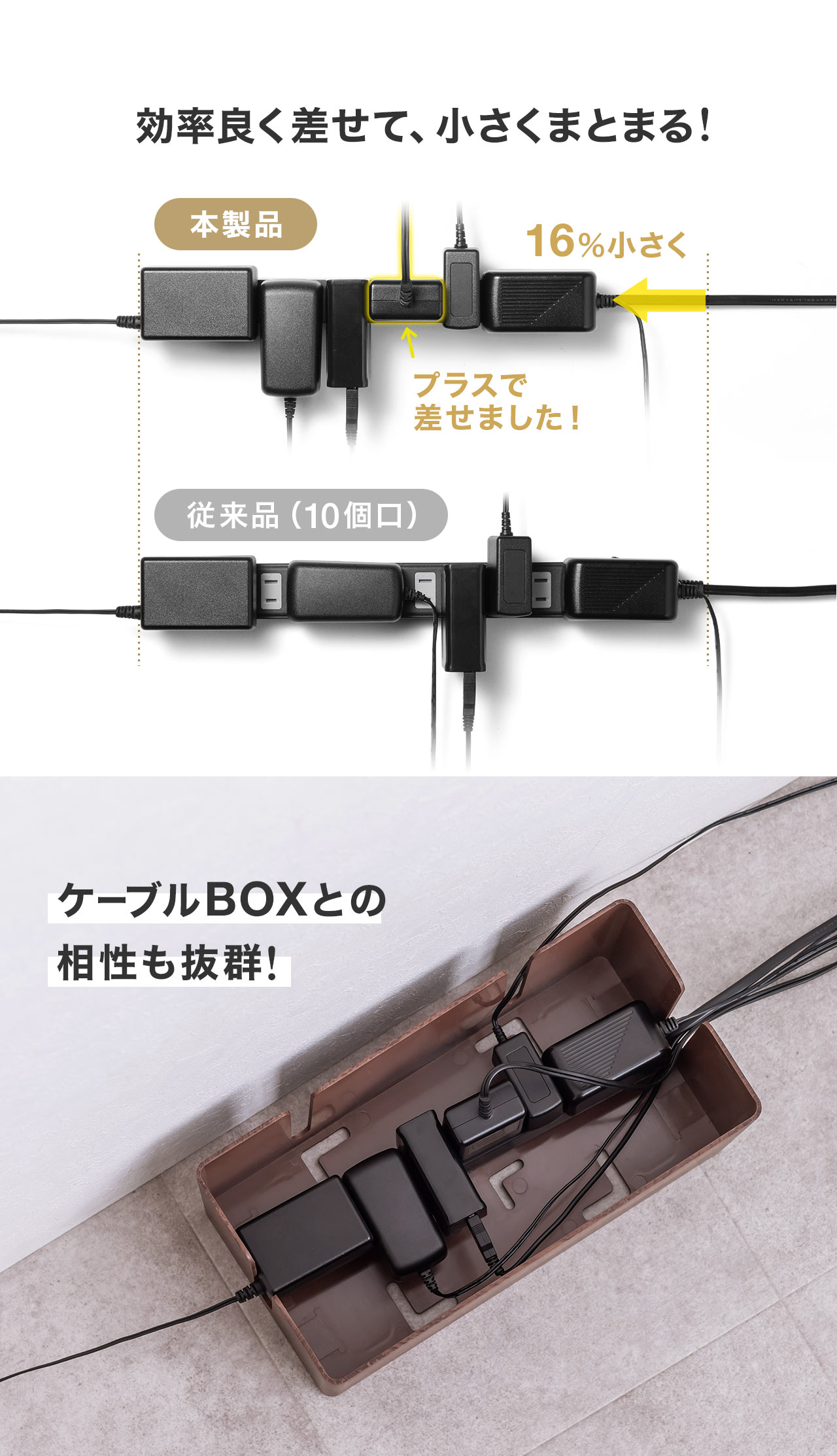効率良く差せて、小さくまとまる！10個口の従来品と比較しても16%小さい上にプラスでもう一つACアダプタを差すことができました。また、小さくまとまるのでケーブルBOXとの相性も抜群！
