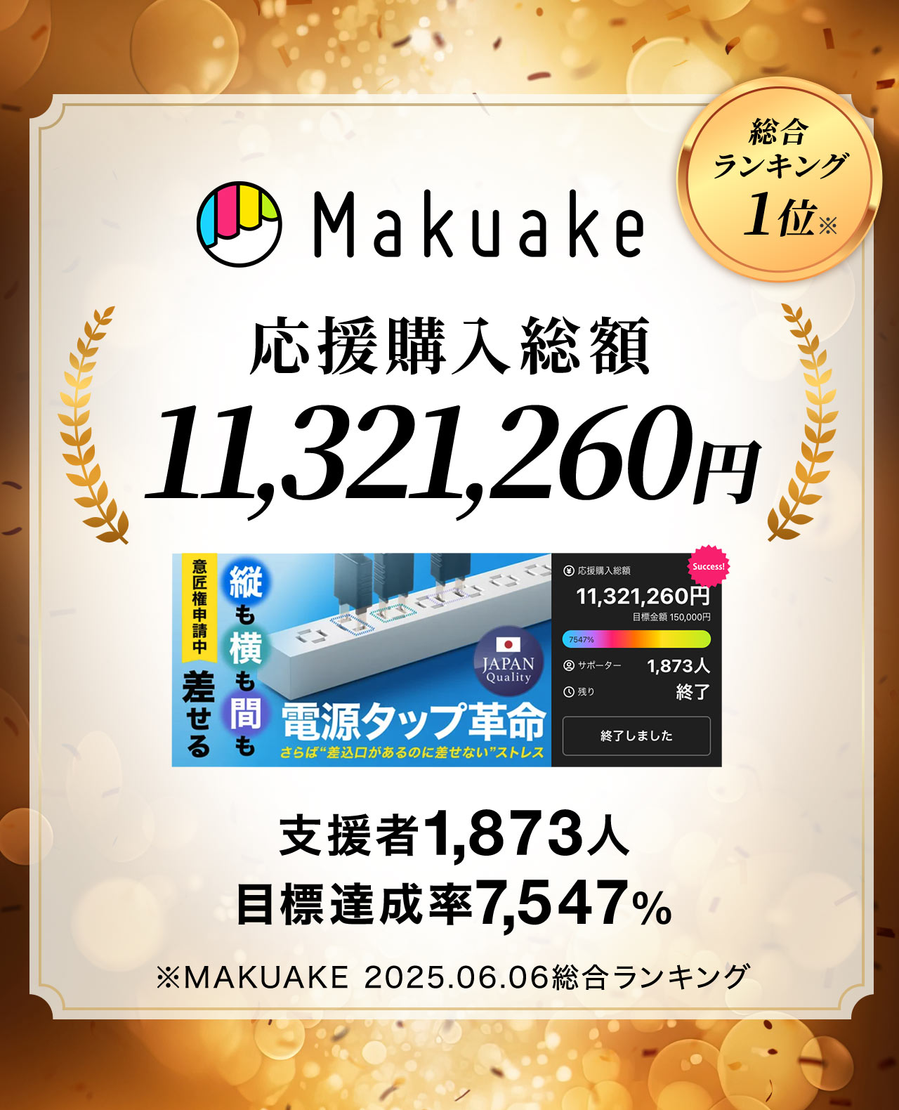 Makuake 目標達成率7267% 応援購入総額1090万1220円突破ありがとうございます！
