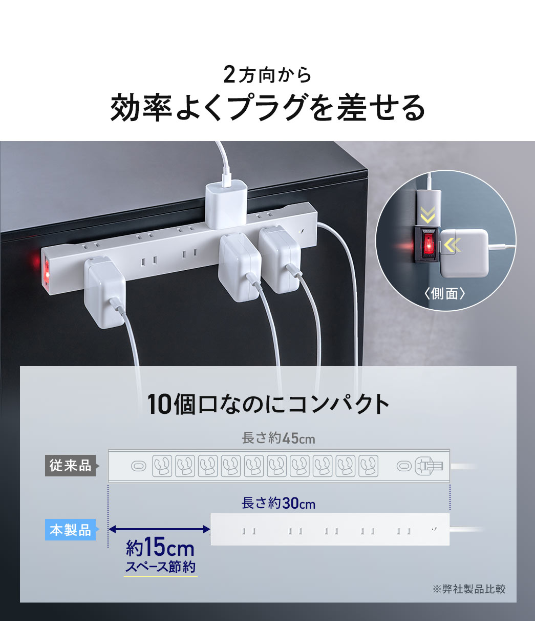 2方向から効率よくプラグを差せるから10個口なのにコンパクト
