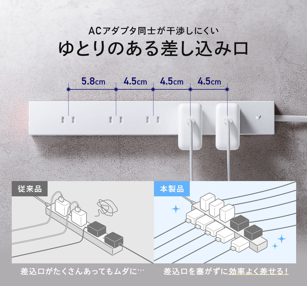 ACアダプタ同士が干渉しにくいゆとりのある差し込み口だから差込口を塞がずに効率よく差せる！