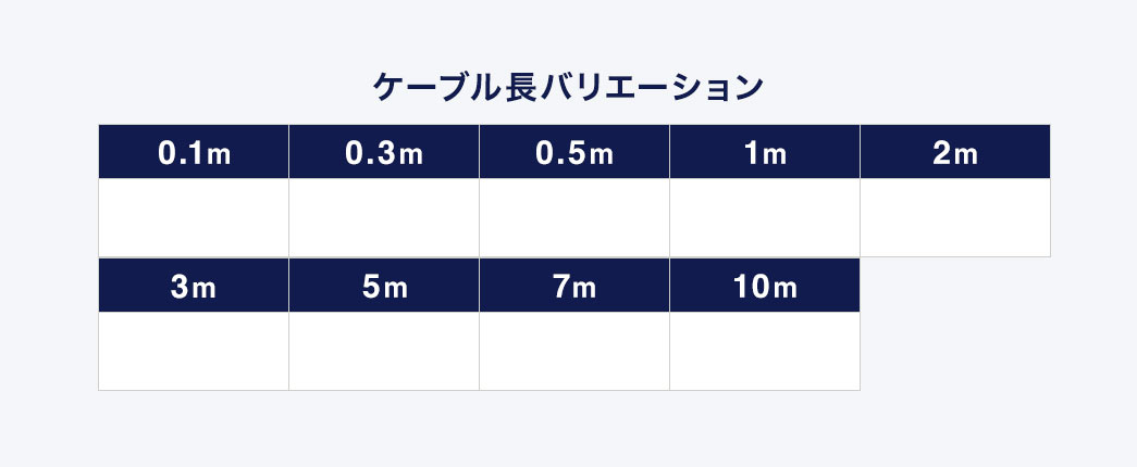 ケーブル長バリエーション。0.1、0.3、0.5、1、2、3、5、7、10m。