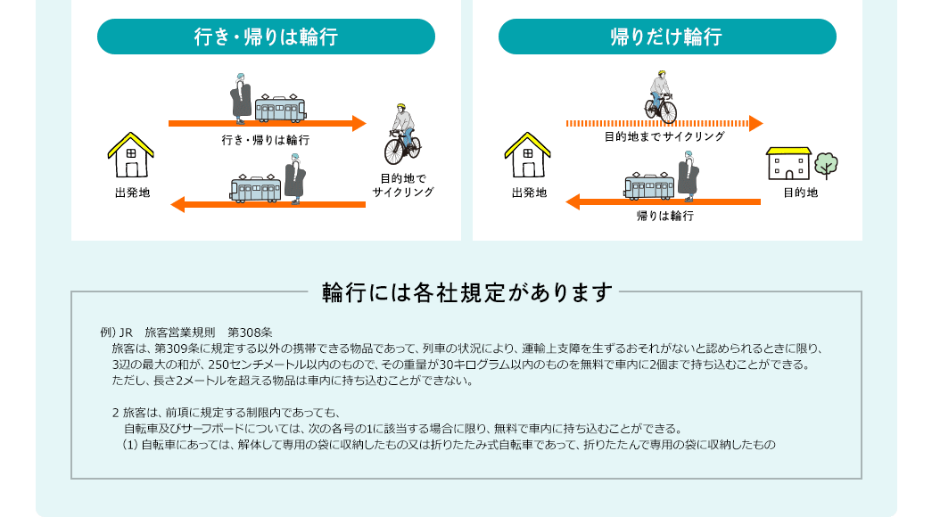 輪行には各社規定があります