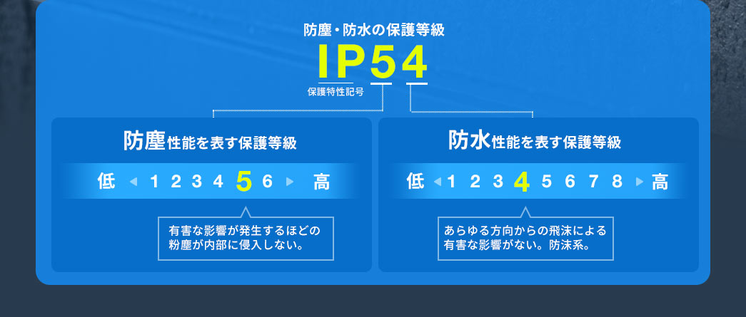 防塵・防水の保護等級