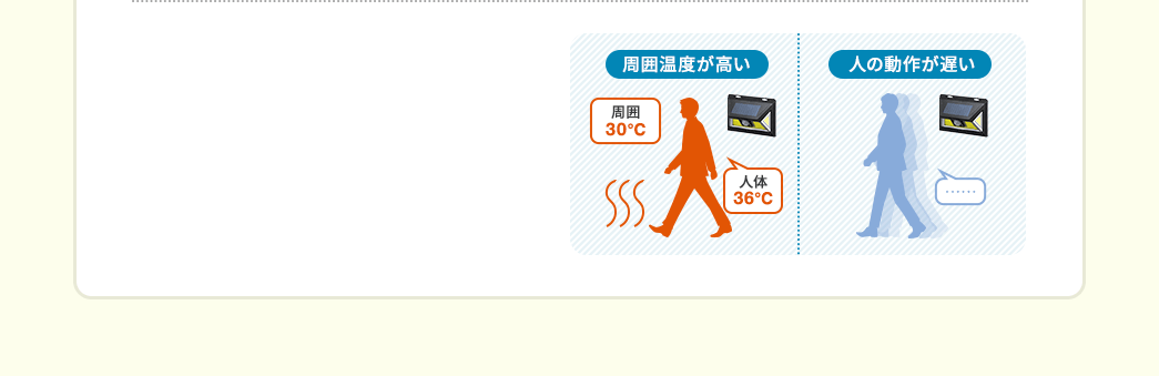 周囲温度が高い 人の動作が遅い