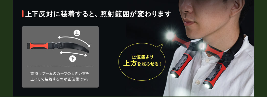 上下反対に装着すると、照射範囲が変わります