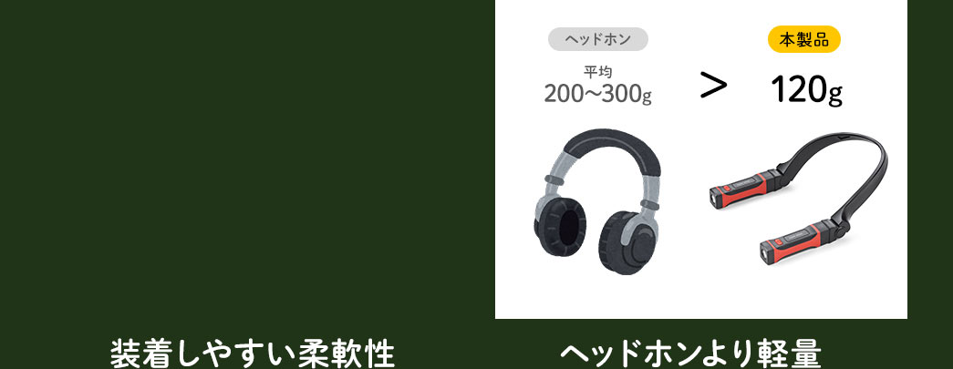 装着しやすい柔軟性 ヘッドホンより軽量