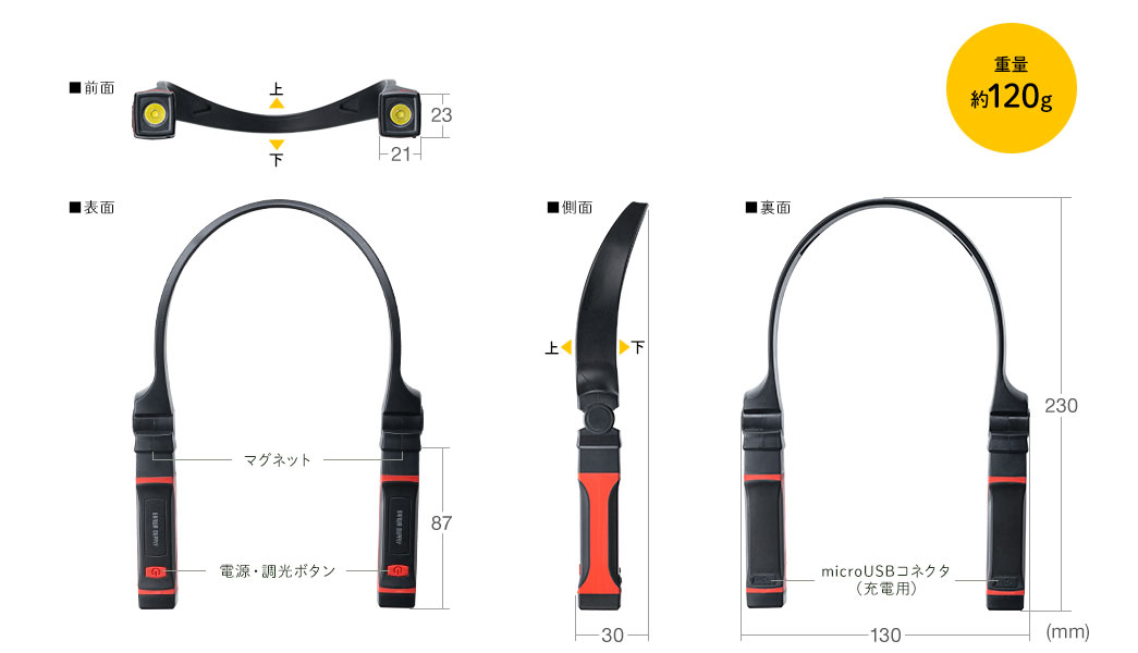 前面 表面 側面 裏面