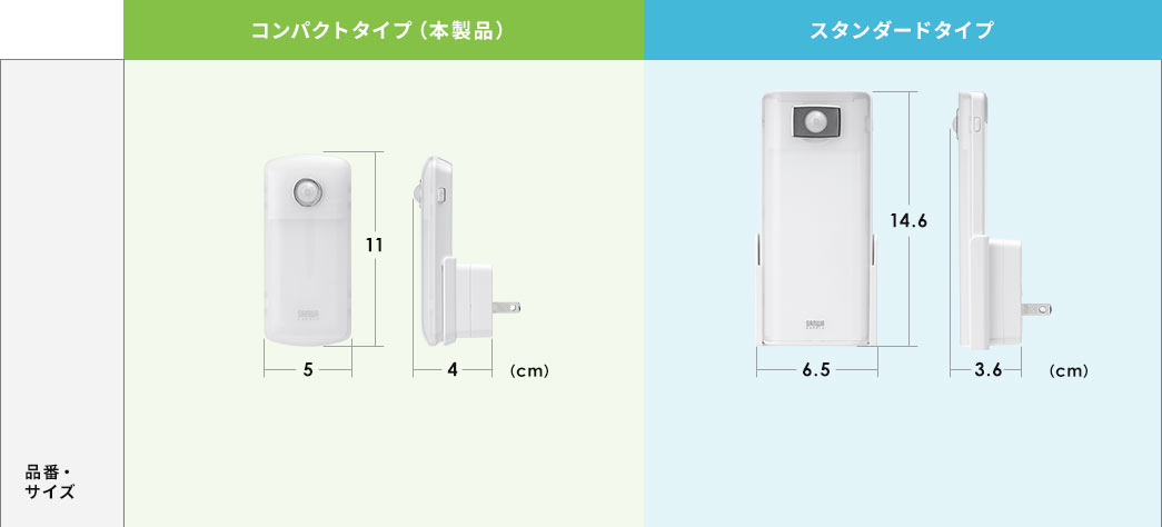 コンパクトタイプ（本製品） スタンダードタイプ