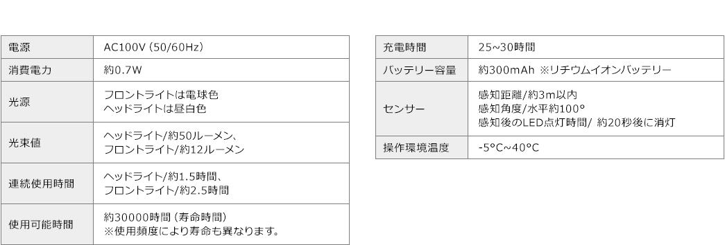 電源 消費電力 光源