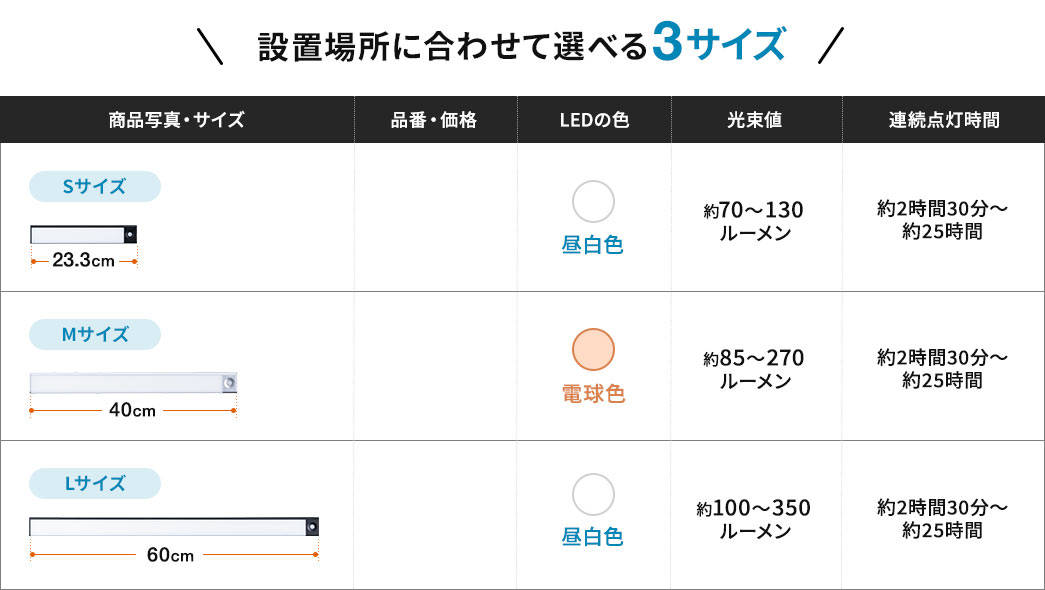 設置場所に合わせて選べる3サイズ