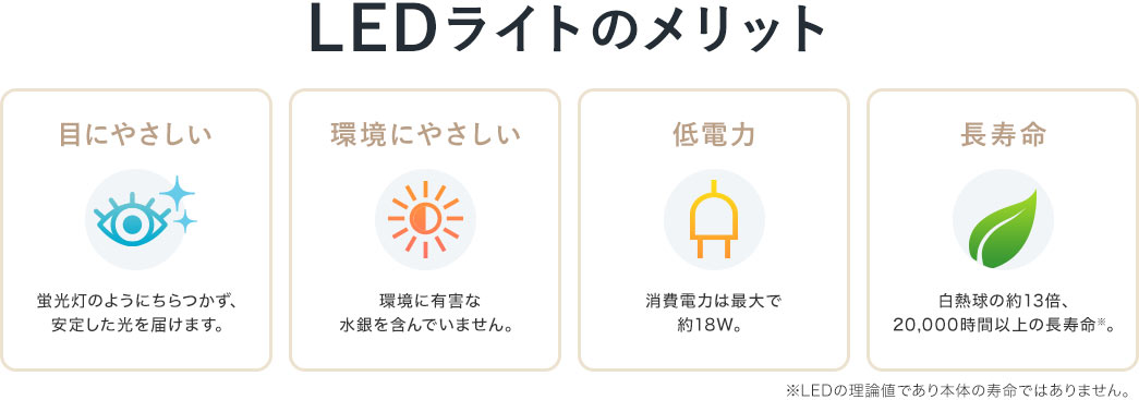 LEDライトのメリット