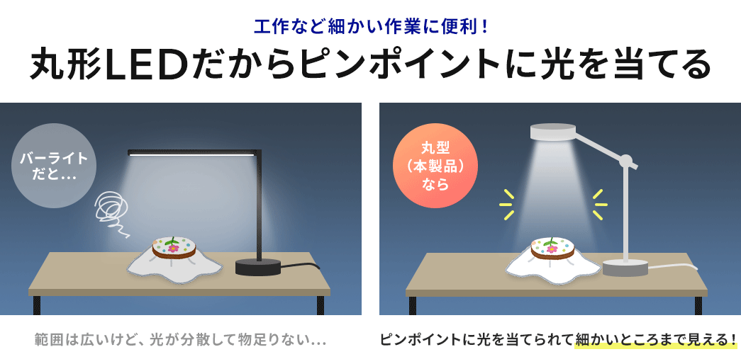 工作などの細かい作業に便利！丸形LEDだからピンポイントに光を当てる