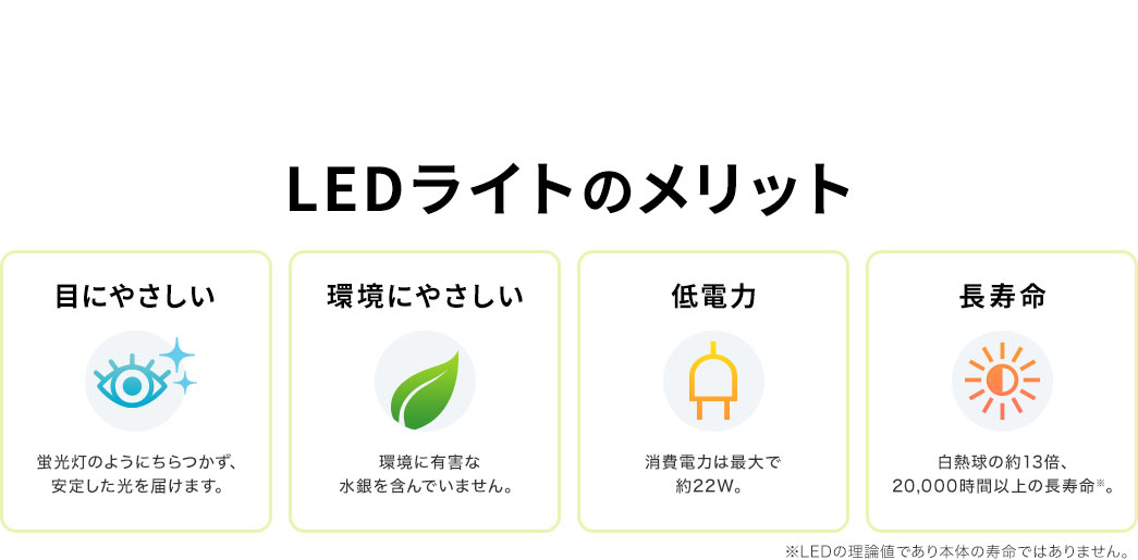 LEDライトのメリット