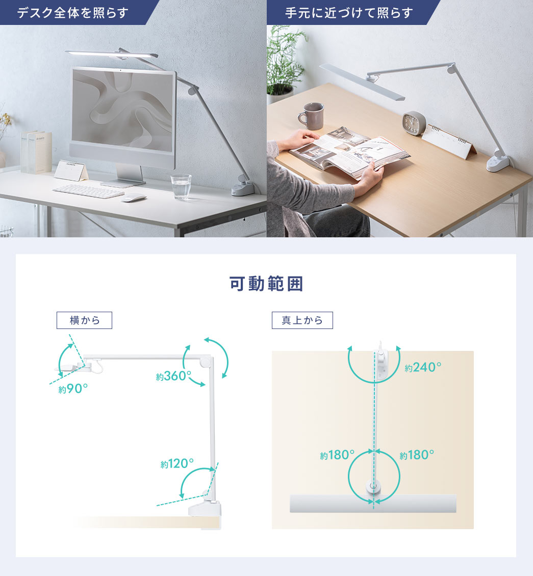 可動範囲は垂直方向では根本が約120°、関節部分は約360°、ライト部分は約90°、水平方向では根本が約000°、ライト部分は左右それぞれ約180°動かせるため、デスク全体を照らしたり、手元に近づけて照らすなど照らしたい位置に柔軟に調整できます。
