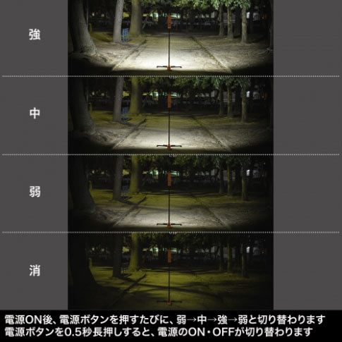 電源ON後、電源ボタンを押すたびに、弱、中、強、弱と切り替わります。電源ボタンを0.5秒長押しすると、電源ボタンのONとOFFが切り替わります。