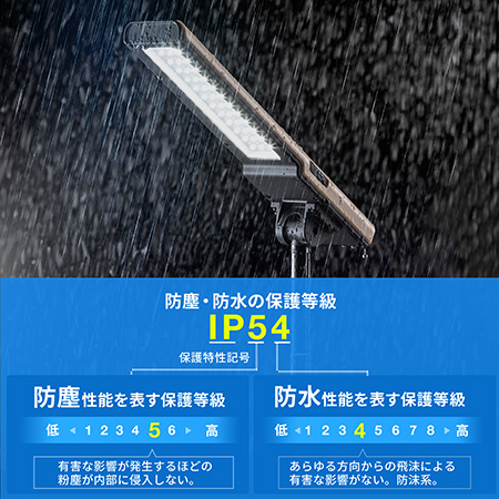 防塵・防水の保護等級IP54