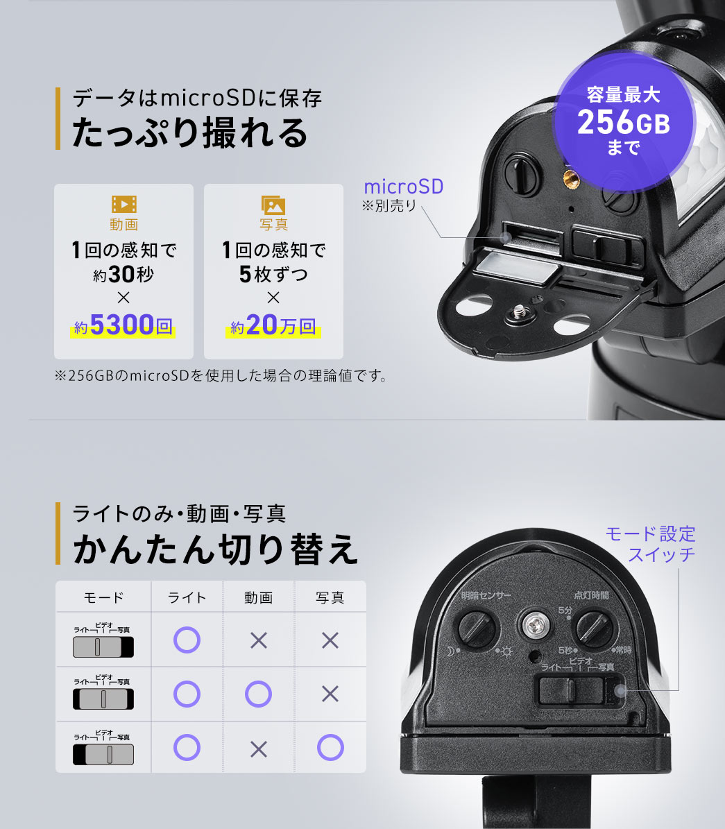 データはmicroSDに保存するのでたっぷり撮れる。モードはライトのみ・動画・写真をモード設定スイッチでかんたん切り替え。