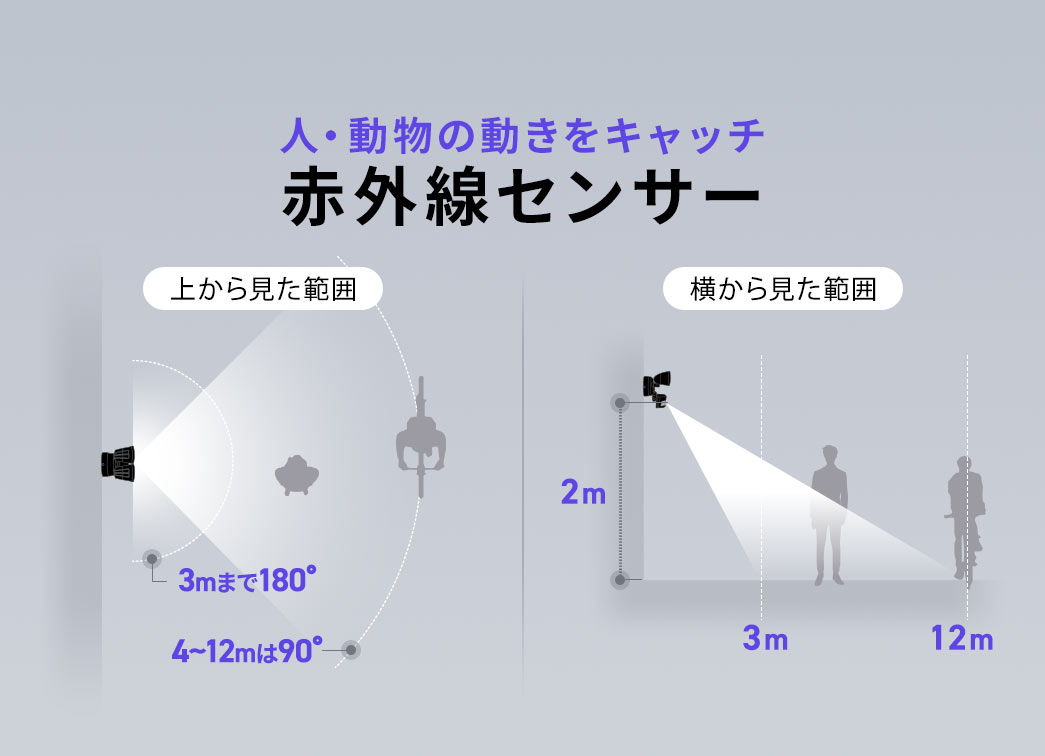 赤外線センサーで人や動物の動きをキャッチ