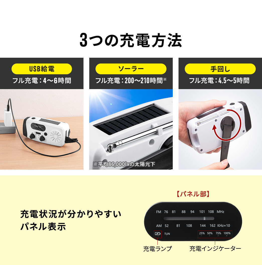 AC給電、ソーラー、手回しの3つの方法で充電が可能で、充電状況が分かりやすいパネル表示機能も搭載しています。