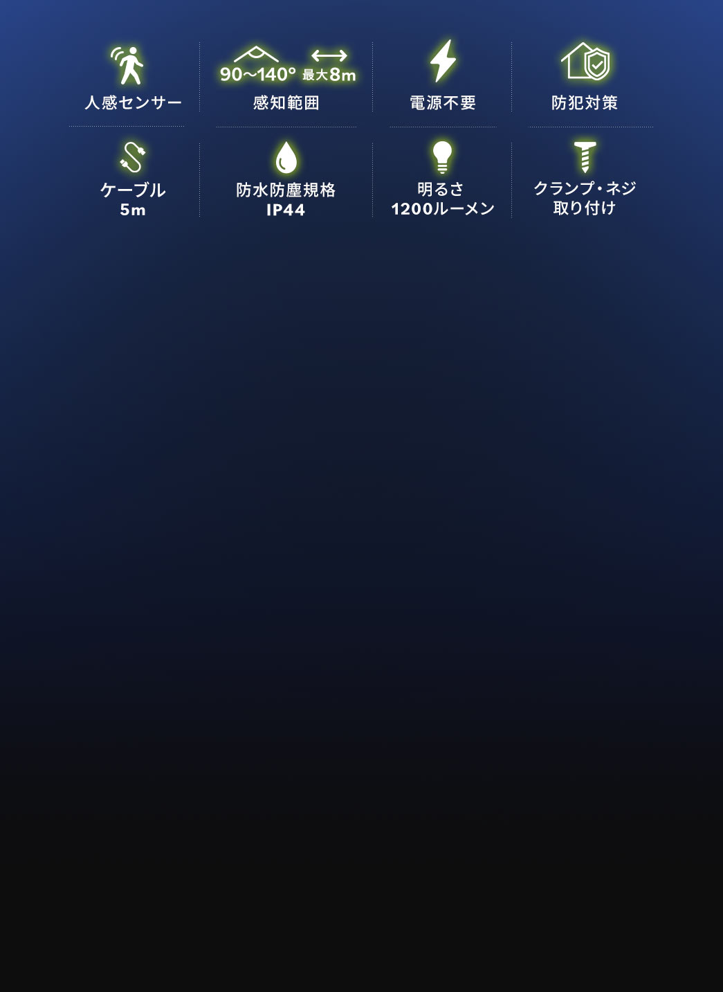 感知範囲90～140°・1～8mの人感センサーを搭載し、電源不要で防犯対策に適したモデル。ケーブル長5m、防水規格IP44対応、明るさ1200ルーメン。クランプ・ネジでの取り付けが可能です。