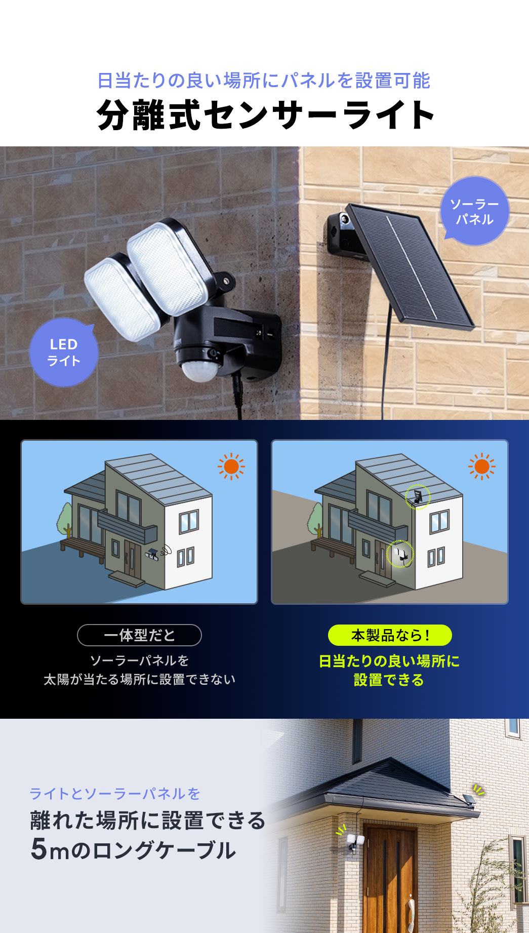 日当たりのいい場所にパネルを設置できる分離式センサーライト。一体型だとソーラーパネルを太陽が当たる場所に設置できない場合がありますが本製品なら5mのロングケーブルでソーラーパネルだけを日当たりのいい場所に設置できます。