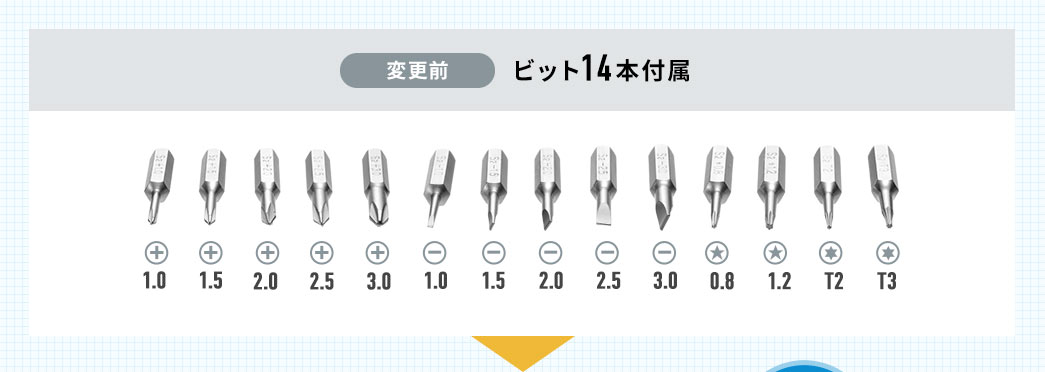 変更前 ビット14本付属