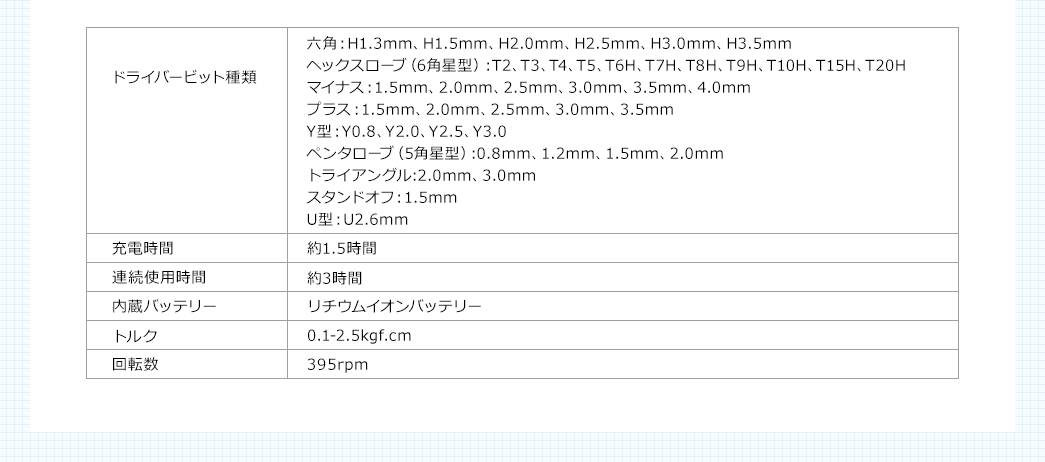 ドライバービット種類 充電時間