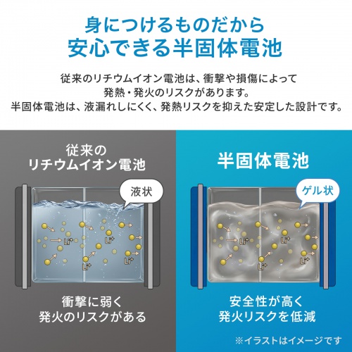身につけるものだから、安心できる半固体電池