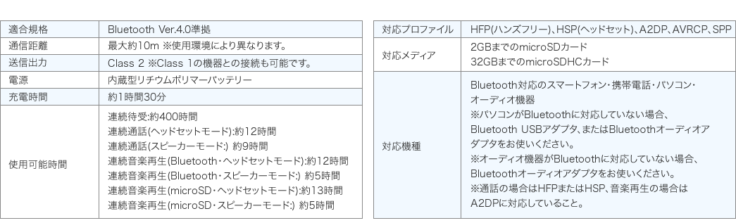 適合規格 通信距離