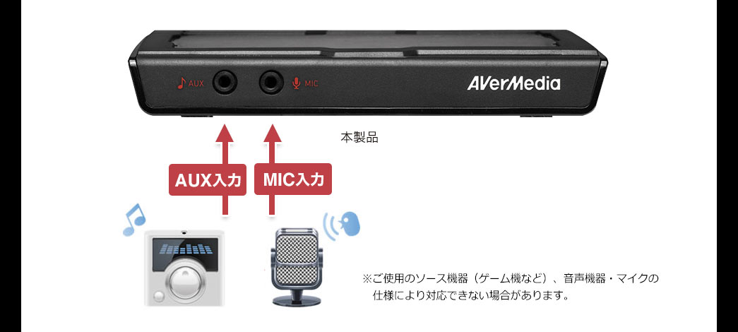 AUX入力 MIC入力