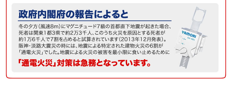 「通電火災」対策は急務となっています