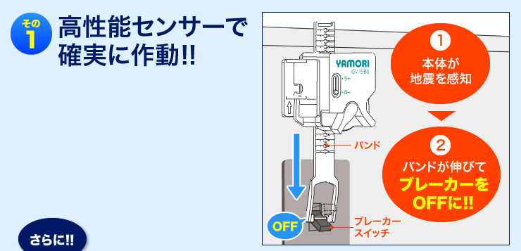 その１　高性能センサーで確実に作動