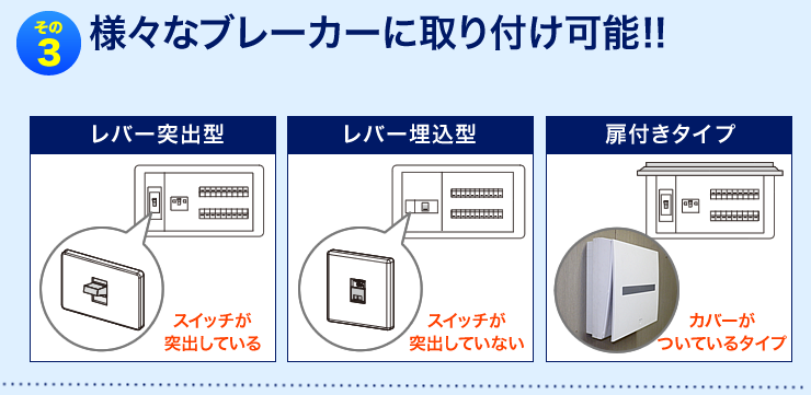 その３　様々なブレーカーに取り付け可能