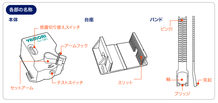 各部の名称